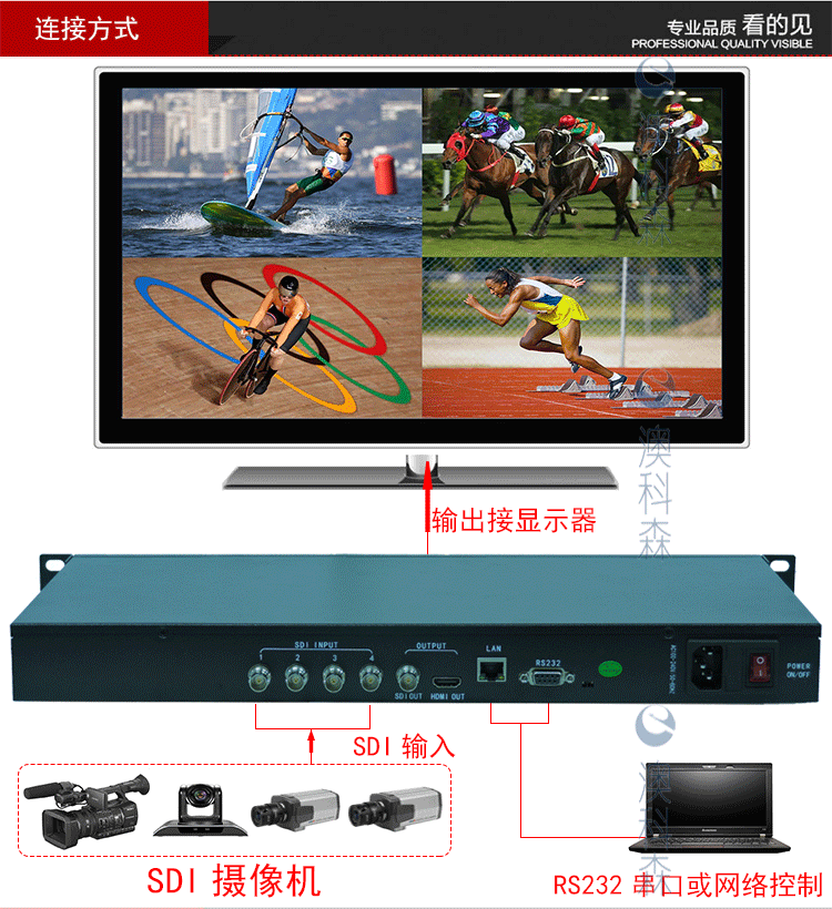 6953abe744ffa.gif SDI4画面分割器(机架式)_04.gif